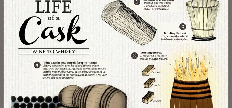 life-of-a-cask-infographic2